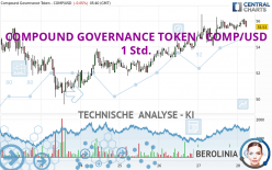 COMPOUND GOVERNANCE TOKEN - COMP/USD - 1 Std.