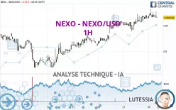 NEXO - NEXO/USD - 1H