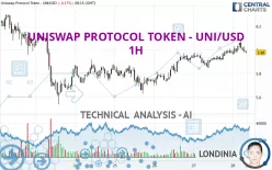 UNISWAP PROTOCOL TOKEN - UNI/USD - 1H