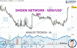 SHIDEN NETWORK - SDN/USD - 1H
