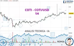 COTI - COTI/USD - 1H