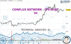 CONFLUX NETWORK - CFX/USDT - 1H