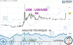 LISK - LSK/USD - 1H