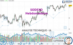 SODEXO - Wöchentlich