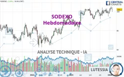 SODEXO - Wöchentlich