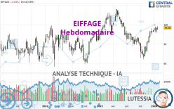 EIFFAGE - Hebdomadaire