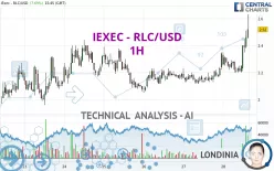 IEXEC RLC - RLC/USD - 1H