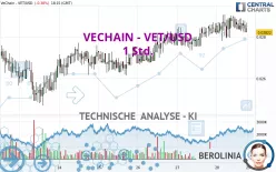 VECHAIN - VET/USD - 1 Std.