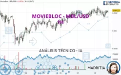 MOVIEBLOC - MBL/USD - 1H