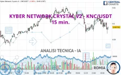 KYBER NETWORK CRYSTAL V2 - KNC/USDT - 15 min.