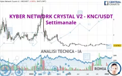 KYBER NETWORK CRYSTAL V2 - KNC/USDT - Settimanale