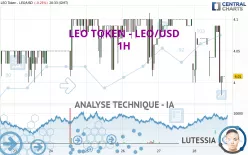 LEO TOKEN - LEO/USD - 1H