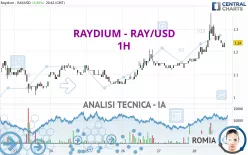 RAYDIUM - RAY/USD - 1H