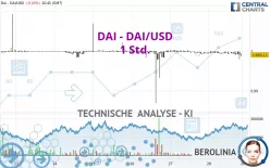 DAI - DAI/USD - 1 Std.