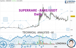 SUPERRARE - RARE/USDT - Täglich