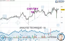 CHF/TRY - 1H