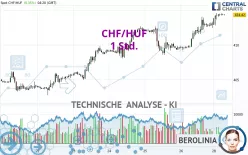 CHF/HUF - 1 Std.