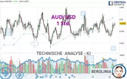 AUD/USD - 1 Std.