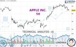 APPLE INC. - 1H