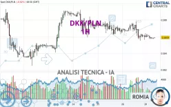 DKK/PLN - 1 Std.