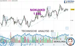 NOK/HKD - 1 Std.