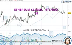 ETHEREUM CLASSIC - ETC/USD - 1H