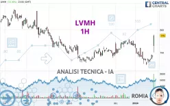 LVMH - 1H