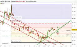 BITCOIN - BTC/USD - 4H