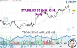 STABILUS SE INH. O.N. - Täglich