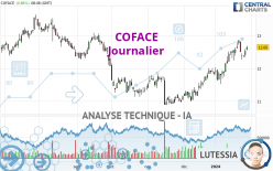 COFACE - Giornaliero