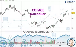 COFACE - Journalier