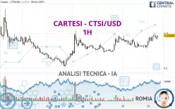 CARTESI - CTSI/USD - 1H