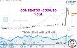 CONTENTOS - COS/USD - 1 Std.