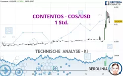 CONTENTOS - COS/USD - 1 Std.