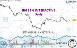 BIGBEN INTERACTIVE - Daily