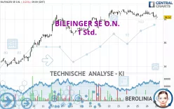 BILFINGER SE O.N. - 1H