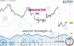 BANKINTER - 1H