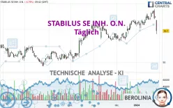 STABILUS SE INH. O.N. - Journalier