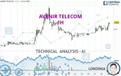 AVENIR TELECOM - 1H