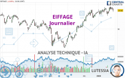 EIFFAGE - Journalier