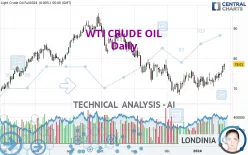 WTI CRUDE OIL - Giornaliero