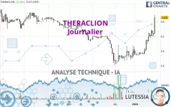 THERACLION - Dagelijks