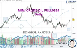 MINI CRUDE OIL FULL0125 - Daily