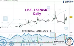 LISK - LSK/USDT - Daily