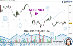 ACERINOX - 1H