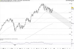 BRENT CRUDE OIL - Diario