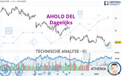 AHOLD DEL - Dagelijks