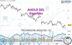 AHOLD DEL - Dagelijks