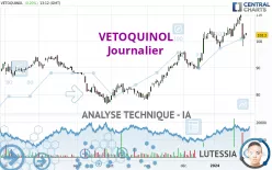 VETOQUINOL - Journalier