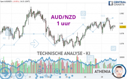 AUD/NZD - 1 uur